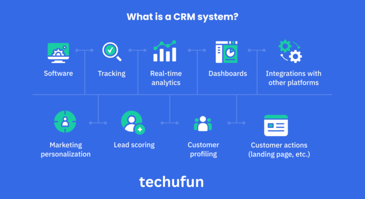 what is crm software