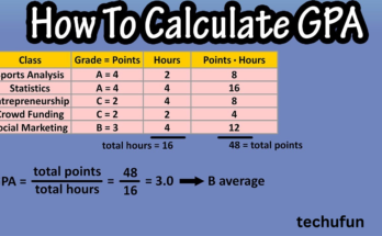 How to calculate gpa