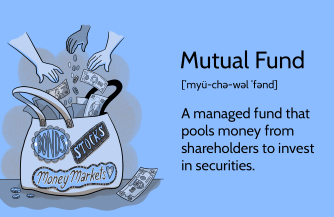 What is Mutual Fund