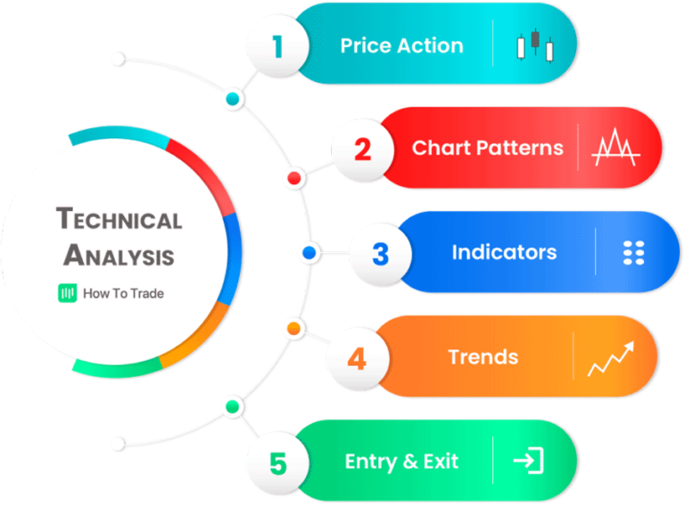 Tech Analysis What is technical analysis