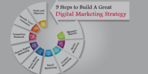 digital marketing strategies