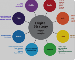 digital marketing strategies