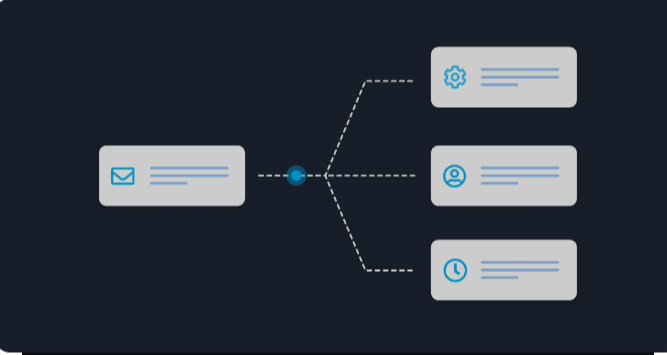 what is email marketing automation strategy